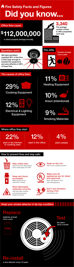 fire-safety-infographic